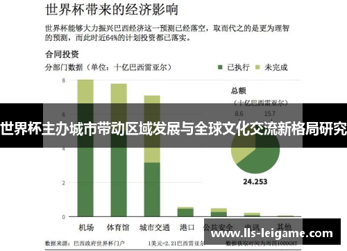 世界杯主办城市带动区域发展与全球文化交流新格局研究