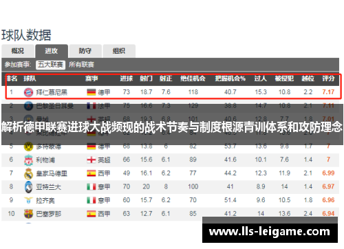解析德甲联赛进球大战频现的战术节奏与制度根源青训体系和攻防理念