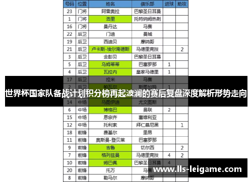 世界杯国家队备战计划积分榜再起波澜的赛后复盘深度解析形势走向 世界杯国家队备战计划积分榜再起波澜的赛后复盘深度解析形势走向